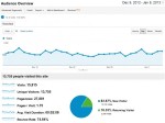 Hướng dẫn cài đặt và sử dụng google analytics